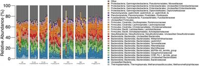 Differences in Gut Microbiome Composition Between Sympatric Wild and Allopatric Laboratory Populations of <mark class="highlighted">Omnivorous</mark> Cockroaches